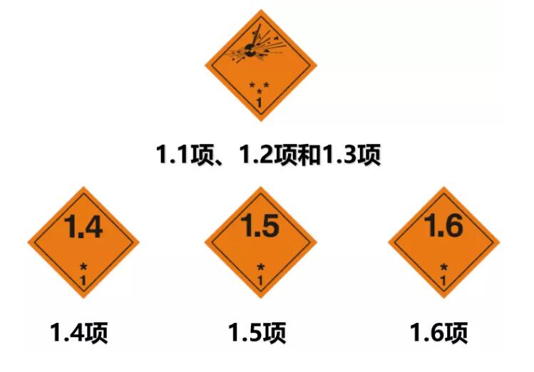 危險品運輸