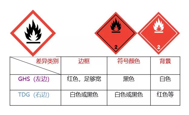 危險品運輸