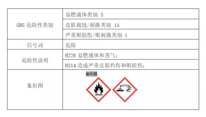 危險(xiǎn)化學(xué)品運(yùn)輸