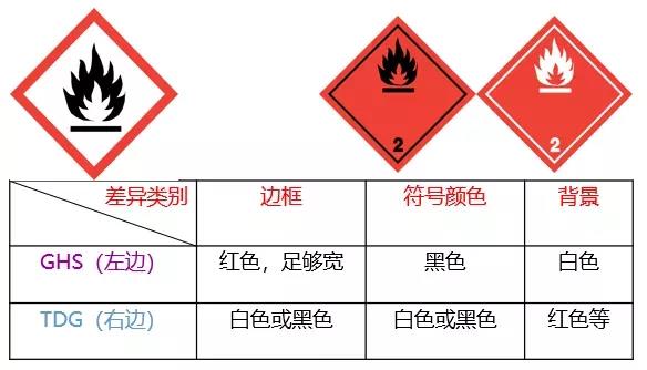 出口危險(xiǎn)化學(xué)品