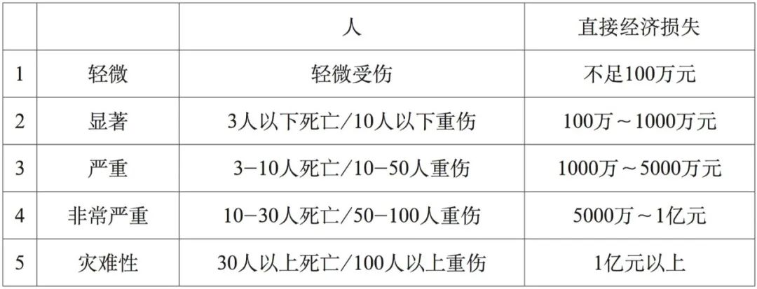 危險化學品進出口