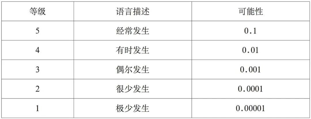 海運危險化學品