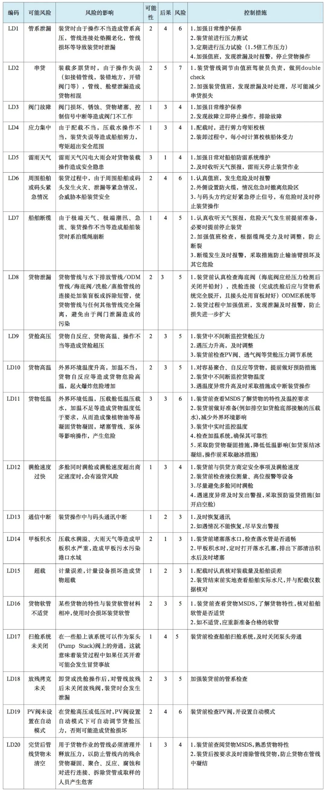 危險品進出口