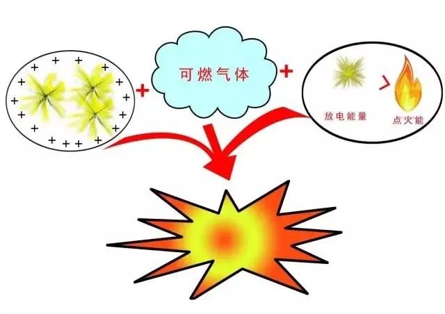 中港危險品出口