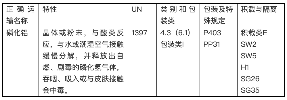 危險品進出口