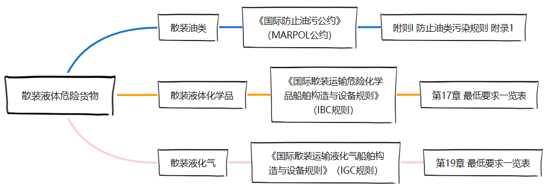 <a href='http://www.itzaixian.com' title='危險品貨運' >危險品貨運</a>