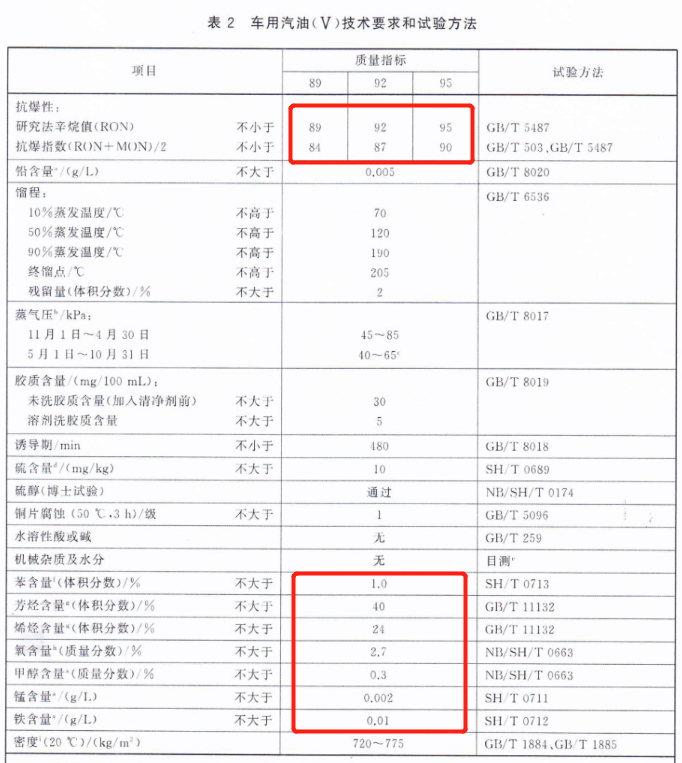 危險化學(xué)品進出口