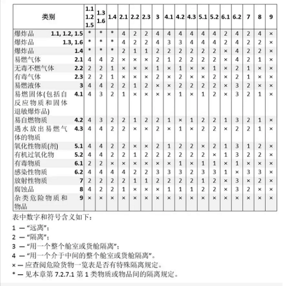 危險品運輸