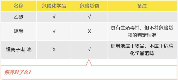 乙醇進出口