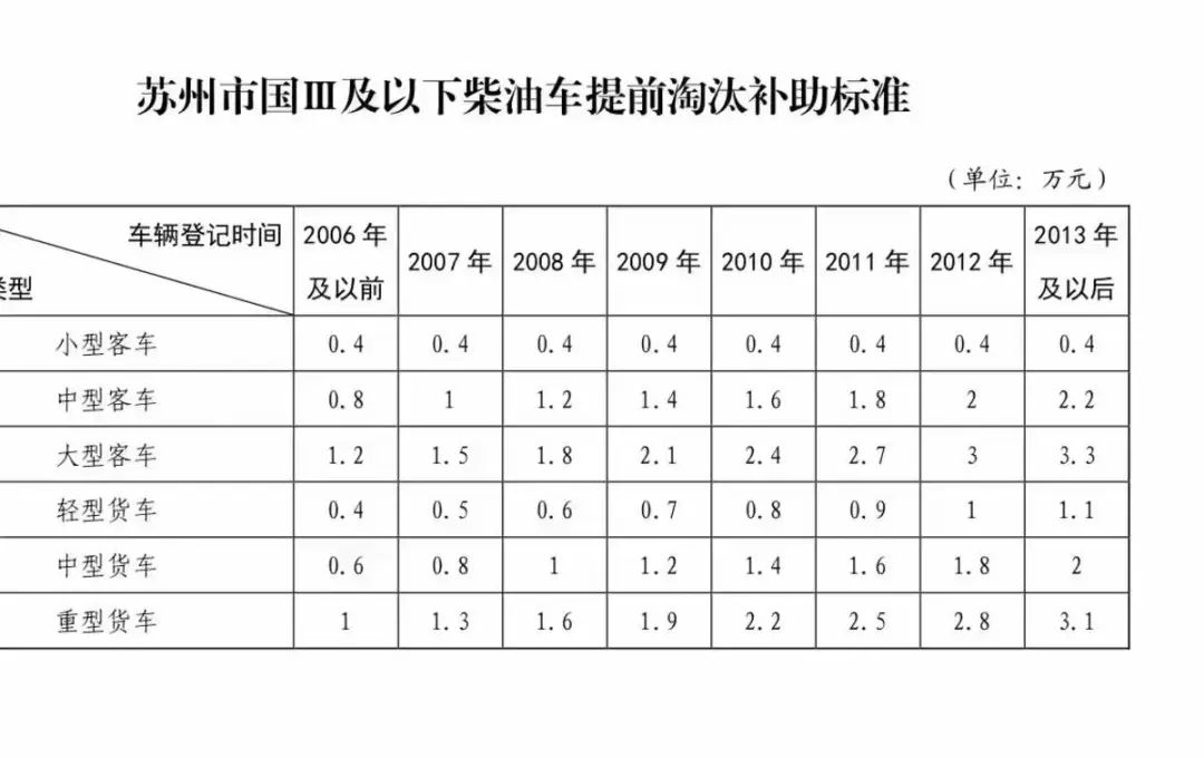 危險(xiǎn)品出口